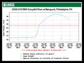  USGS flood level graph  from the measuring station on Green Lane bridge. Peaked at 42.69 feet at 8:15am. The gage is only a few years old so we don't have historical river crest data.